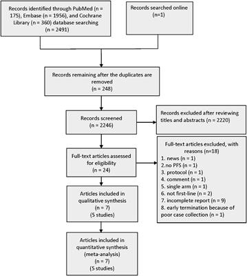 Efficacy and Safety of Epidermal Growth Factor Receptor (EGFR) Inhibitors Plus Antiangiogenic Agents as First-Line Treatments for Patients With Advanced EGFR-Mutated Non-small Cell Lung Cancer: A Meta-Analysis